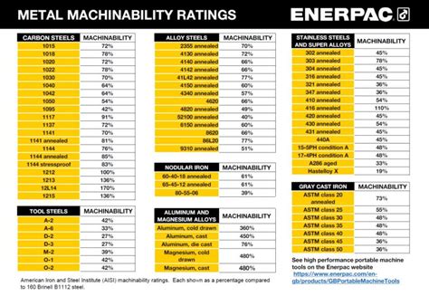 brass cnc machining product|brass machinability chart.